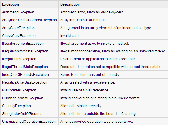 Java Exception Tipleri