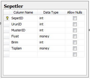 SQL-Tablo