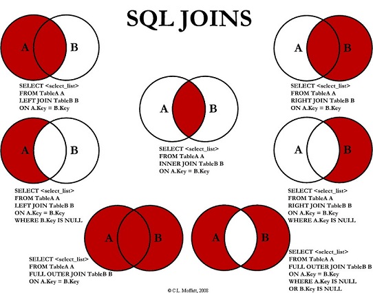 SQL-Join