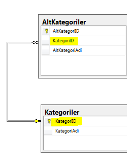 SQL-Kategori-Alt-Kategori