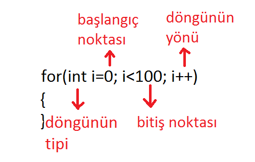 For-Döngüsü