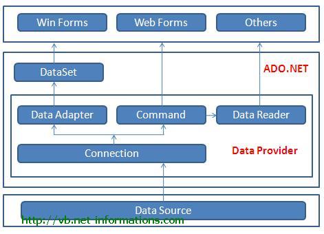 adonet-connected-disconnected