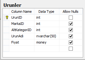 SQL-Tablo