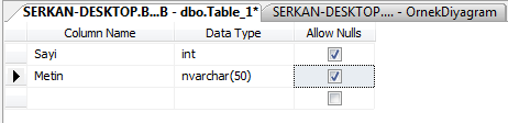 SQL Table Create