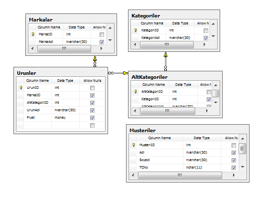 sql-diagram