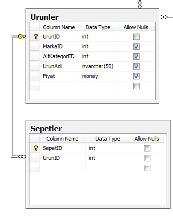 MSSQL