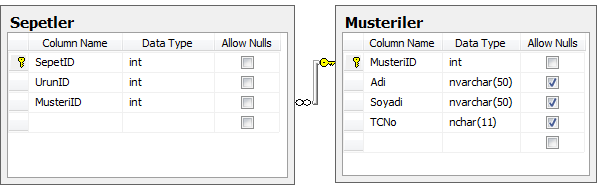 SQL-Foreign-Key