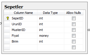 Database-Table