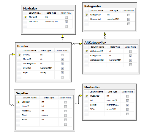 SQL-Database